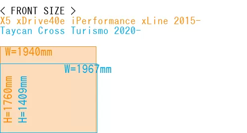 #X5 xDrive40e iPerformance xLine 2015- + Taycan Cross Turismo 2020-